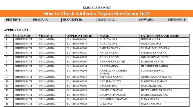 Subhadra Yojana Online Apply Odisha