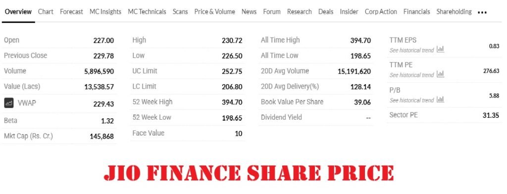 Jio Finance Share Price